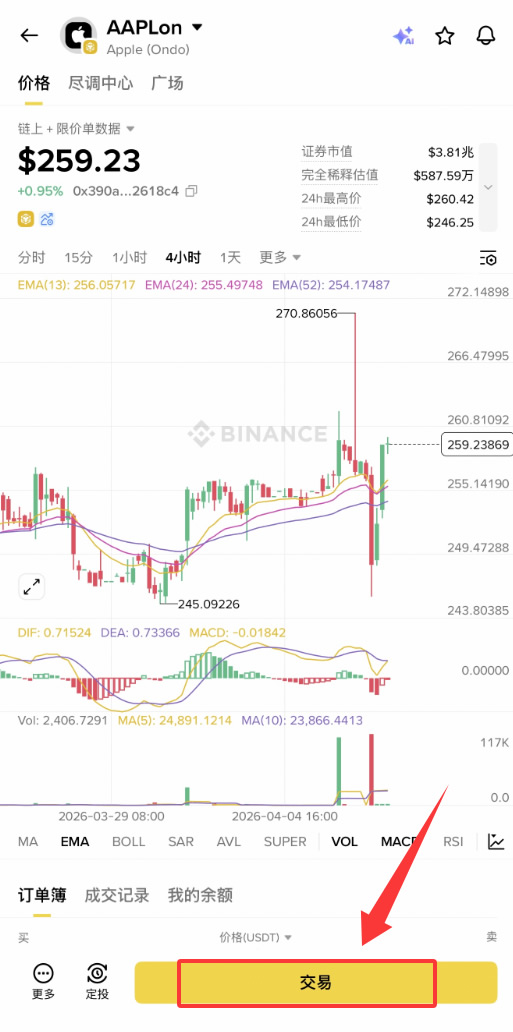币安美股代币上线了多少？有哪些？完整列表+中文名称详解