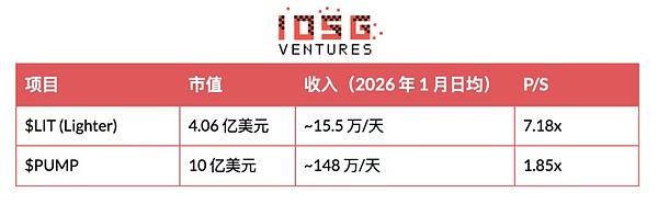 估值分析