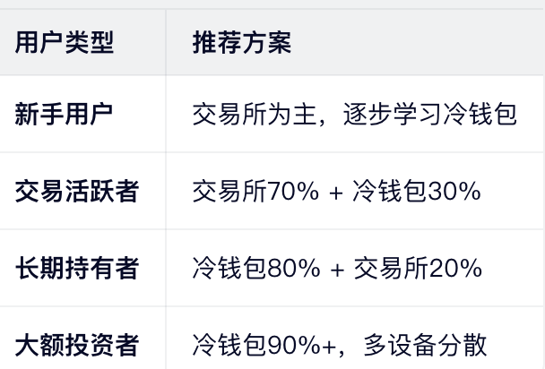 最终建议