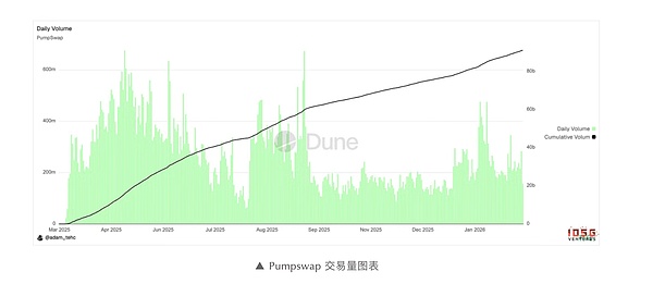 综合指标(所有产品)_图3
