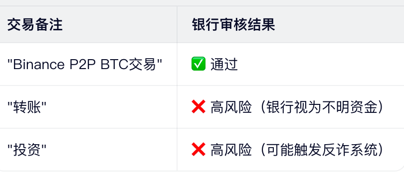 法则5：交易备注必须清晰（银行审核关键）