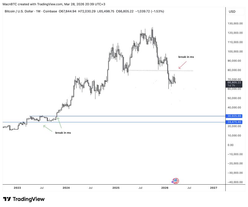 BTC 2023-2026