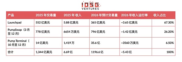 综合指标(所有产品)