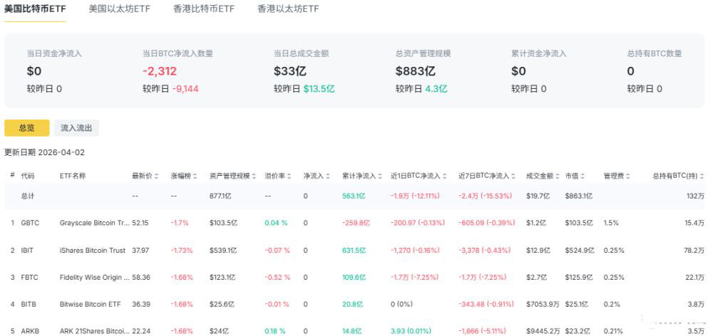 ETF资金回流：贝莱德与富达的配置型布局