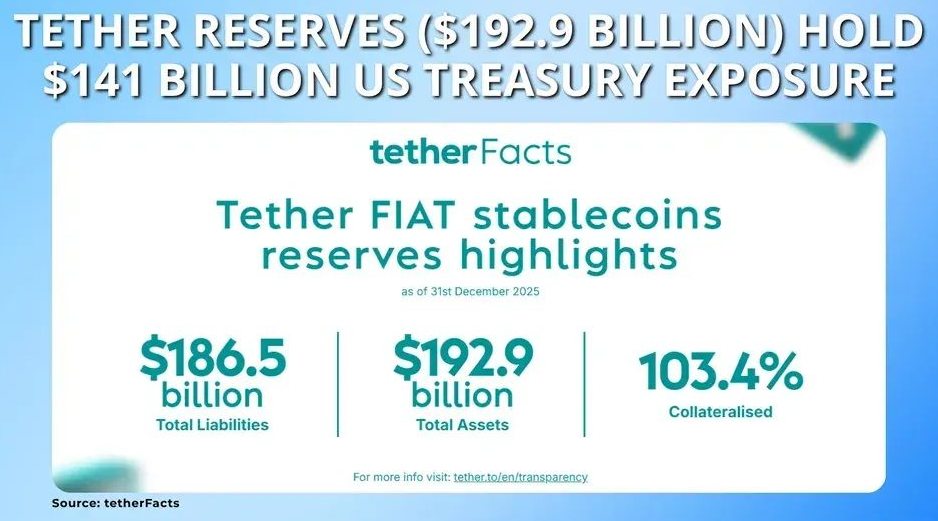 Tether (USDT) 数据统计与趋势
