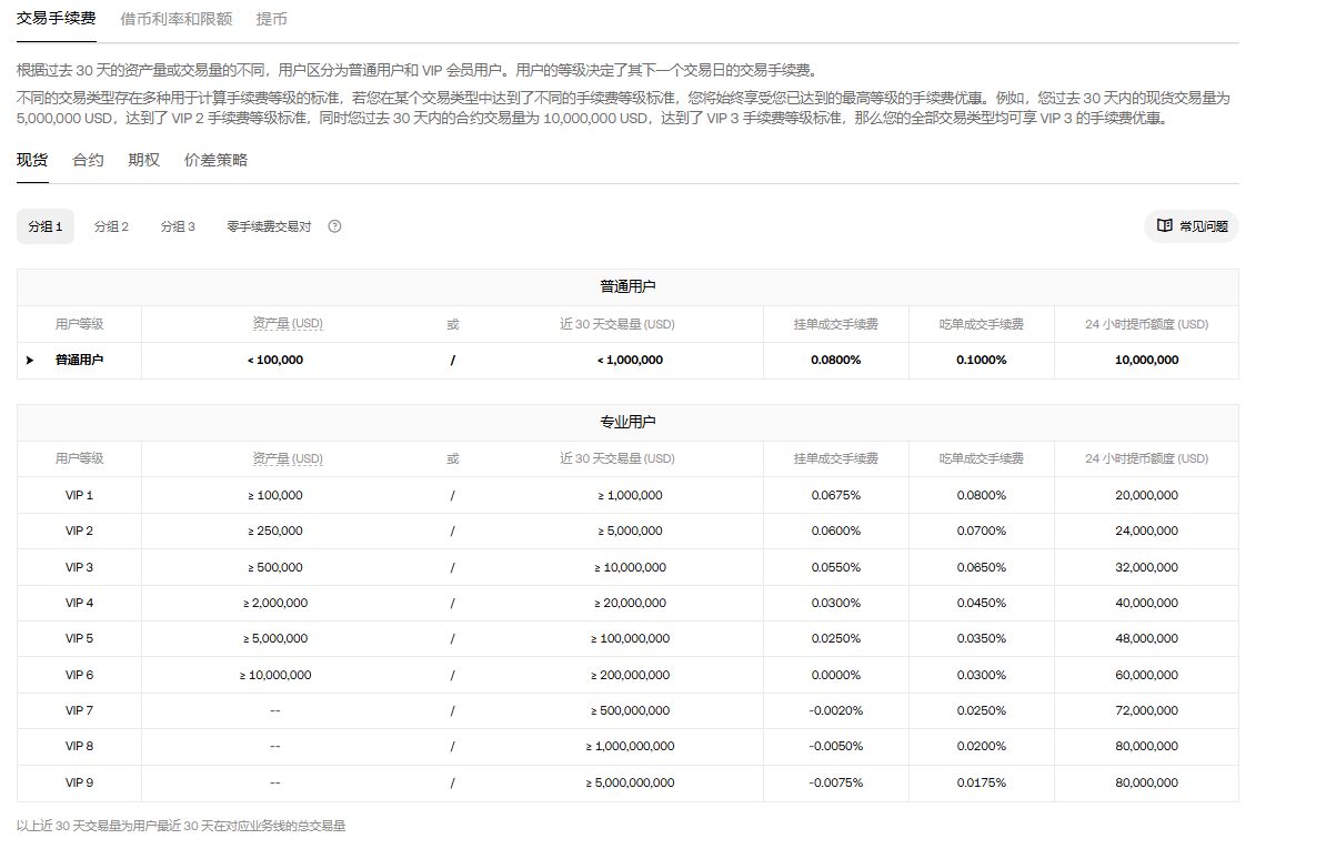 欧易交易所费用