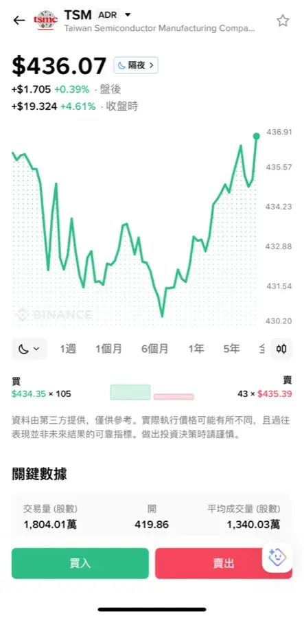 币安购买美股教学