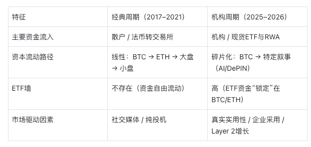 比特币 vs 山寨币的动态：ETF 墙
