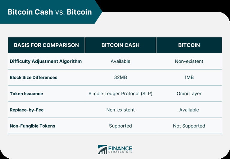 比特币 vs 比特币现金：哪个更值得投资？