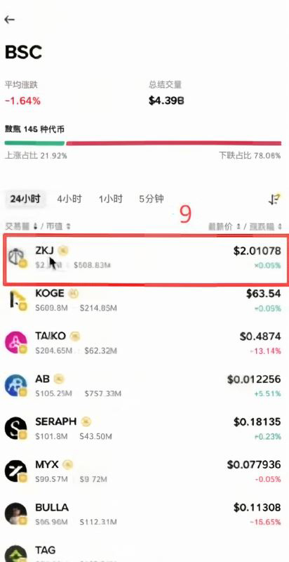 选哪个币来刷分?损耗怎么控制最低?_图6