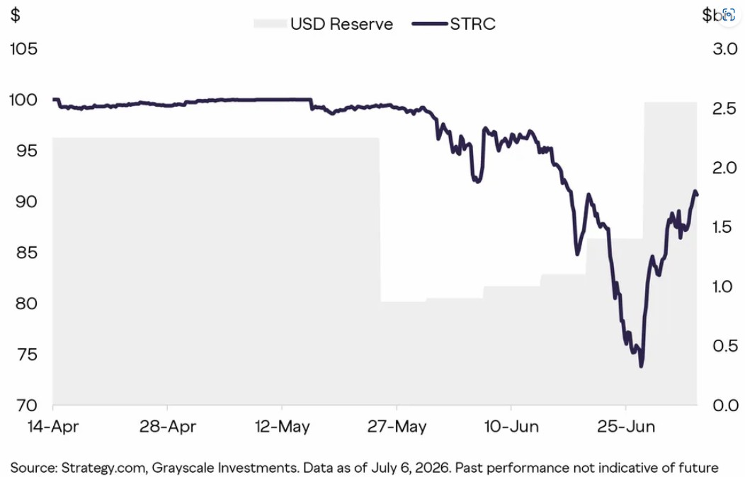 Strategy变现BTC筑牢行情底线