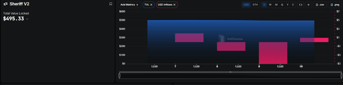 Robinhood重要协议盘点