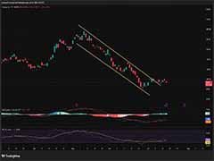 Strategy CEO Phong Le：STRC面值回归将触发新一轮比特币采购