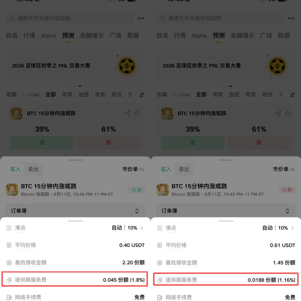 币安预测手续费