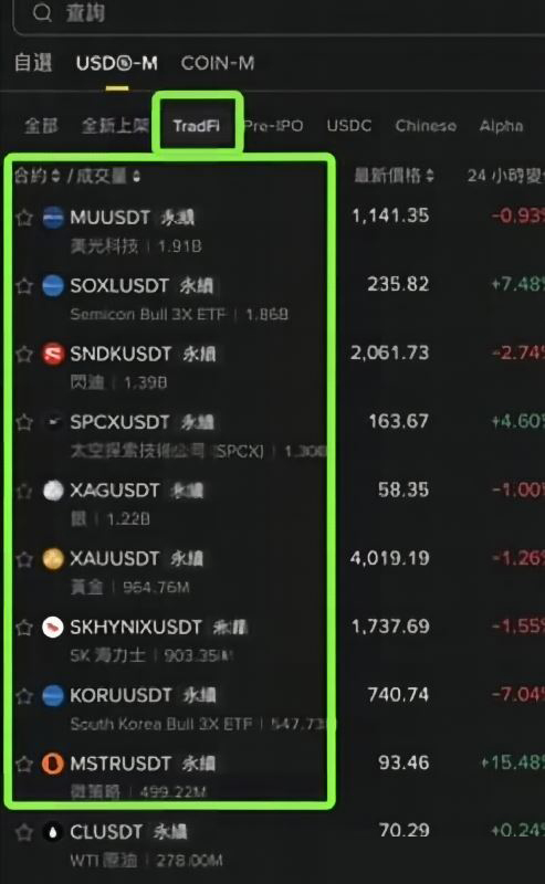 目前的解决方案：用币安这类复合型交易所交易美股_图2