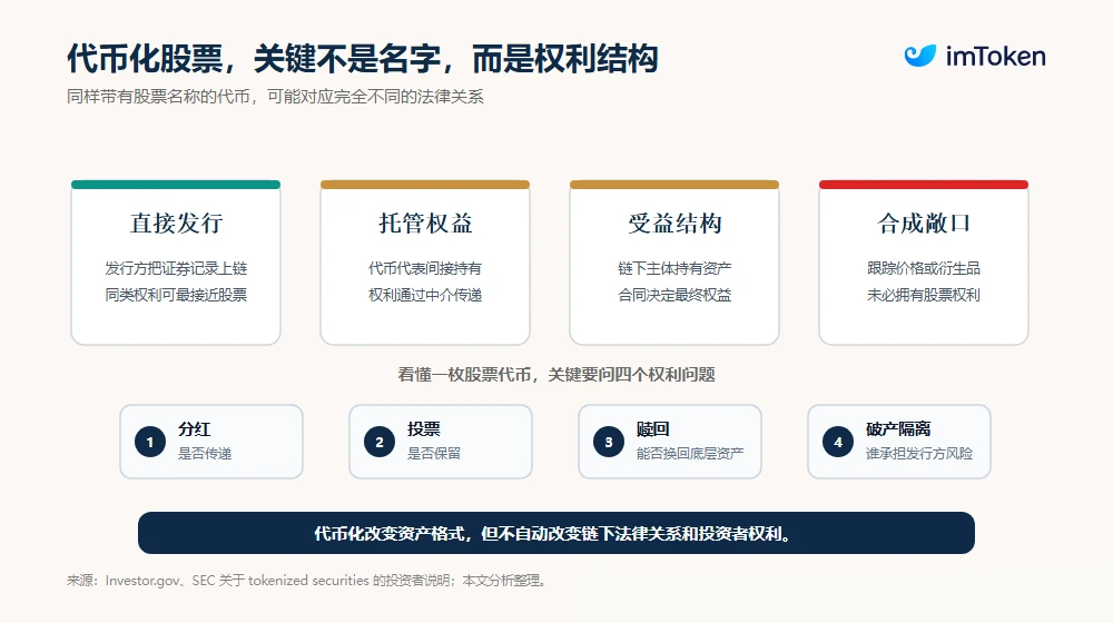 代币化股票：传统资产开始进入链上账户