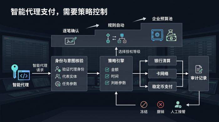 新金融基建还是伪缝合平台：Web3 Neobank 正在做什么