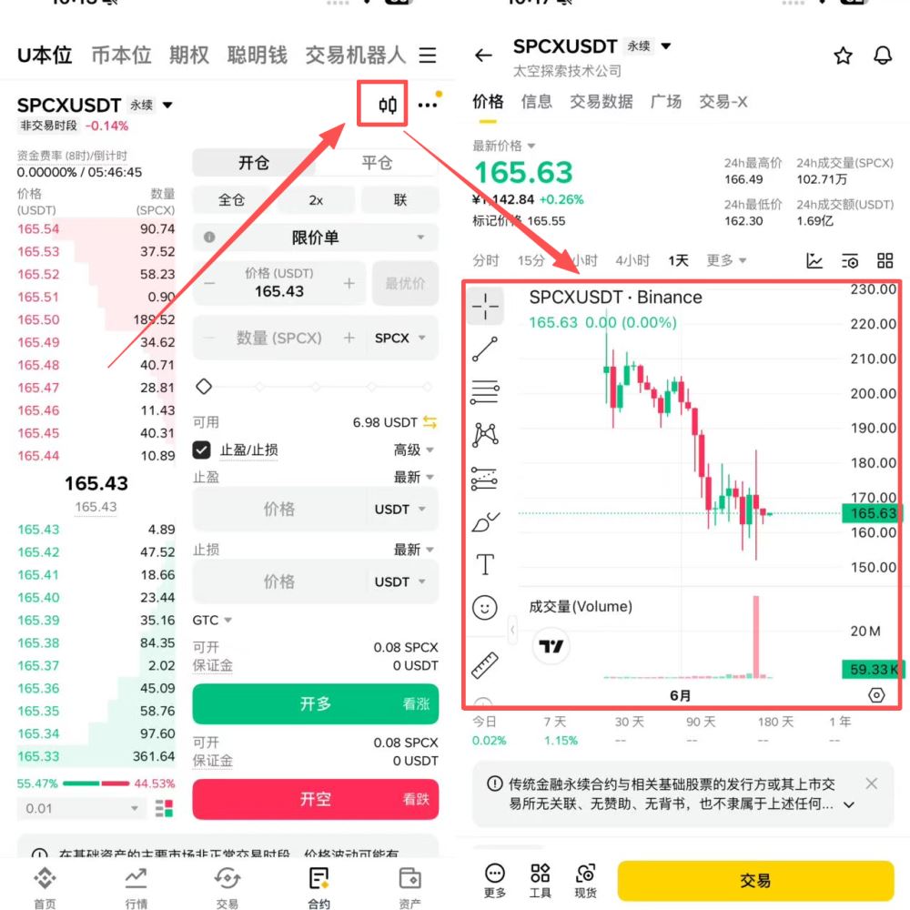 怎么查看K线图？