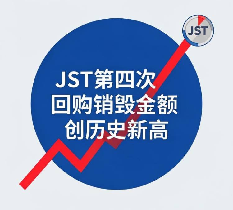 JST第四次回购销毁金额创历史新高，本轮销毁超3.55亿枚，JustLend DAO收益持续夯实通缩价值