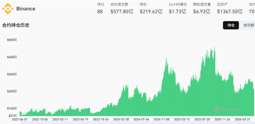 2026年加密货币CeFi100强：Coinbase榜首，币安居次，Kraken位列第三