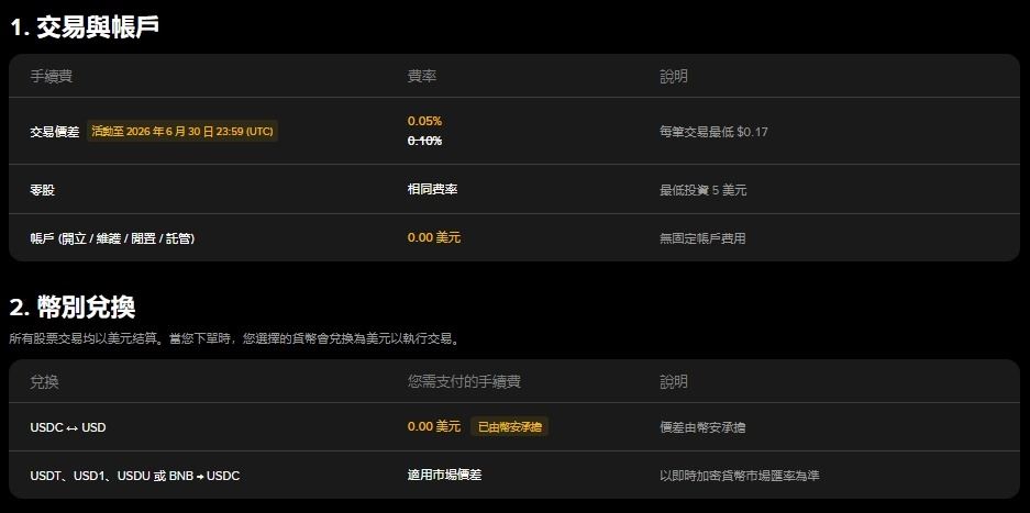 币安美股手续费多少？