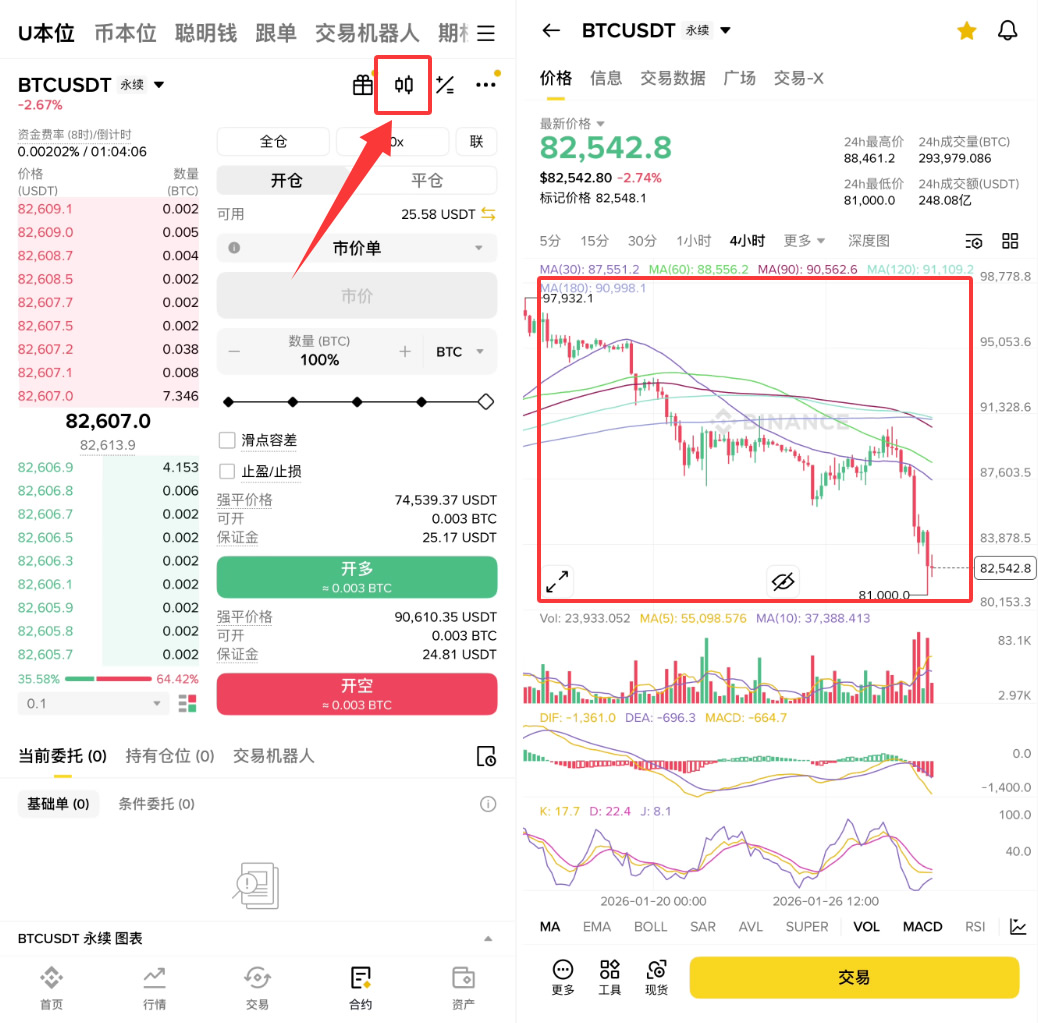 比特币(BTC)现货交易和合约交易有什么区别?新手该怎么选?