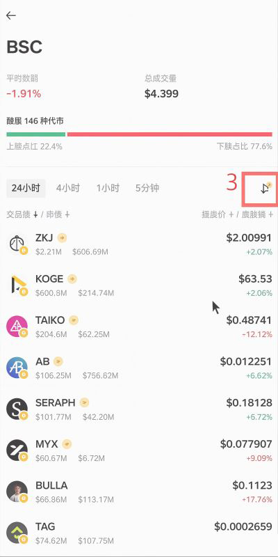 选哪个币来刷分?损耗怎么控制最低?_图2