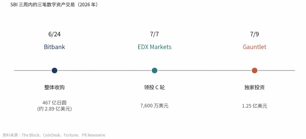 SBI隐形加密帝国