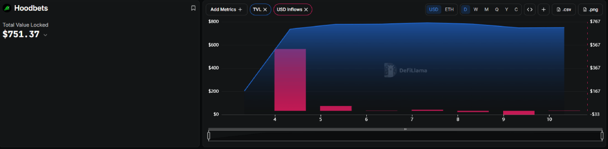 Robinhood重要协议盘点