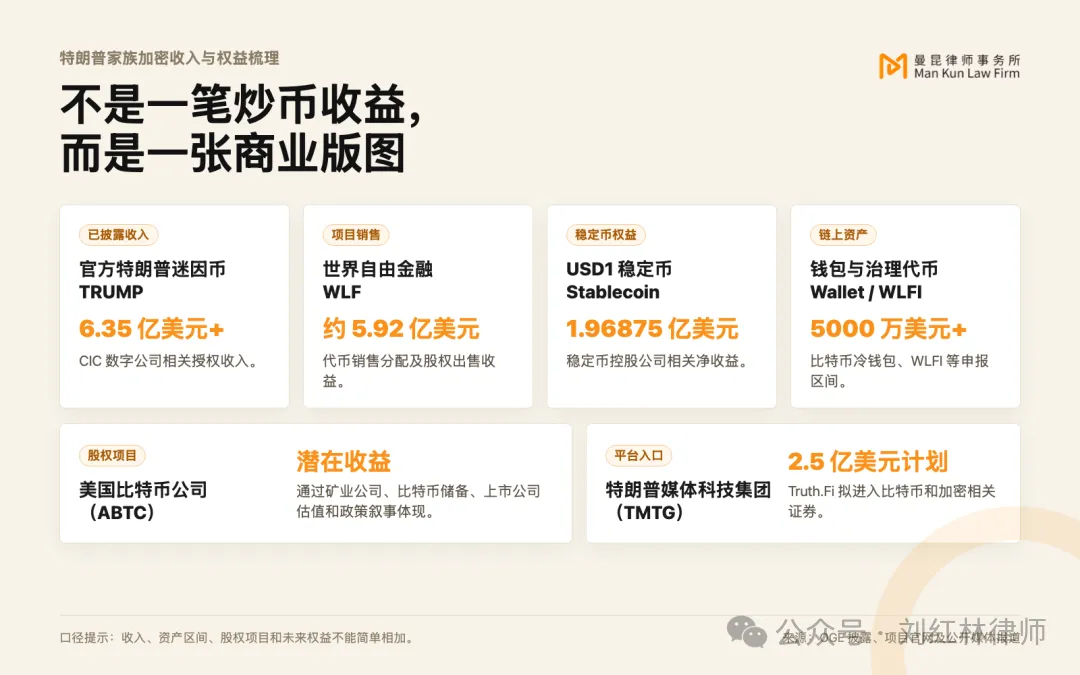 特朗普家族在币圈赚了哪些钱
