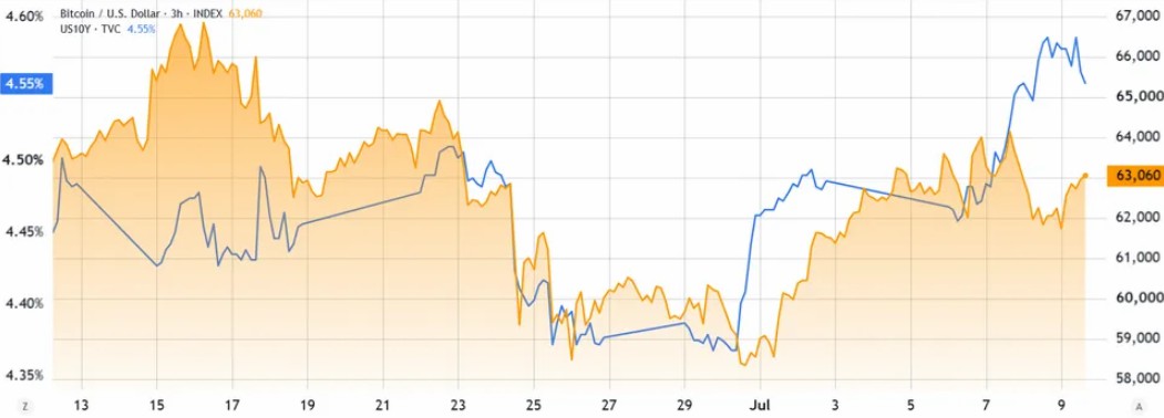 4亿期权到期,比特币能守住6.2万吗?