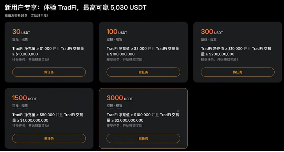 Bybit格鲁吉亚卡怎么申请？中国身份开卡+绑微信支付宝教程2026