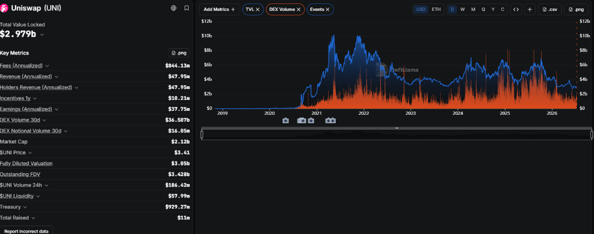Robinhood重要协议盘点