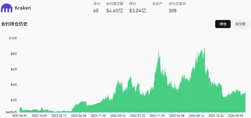 Kraken(海妖):逆势增长的老牌劲旅_图2
