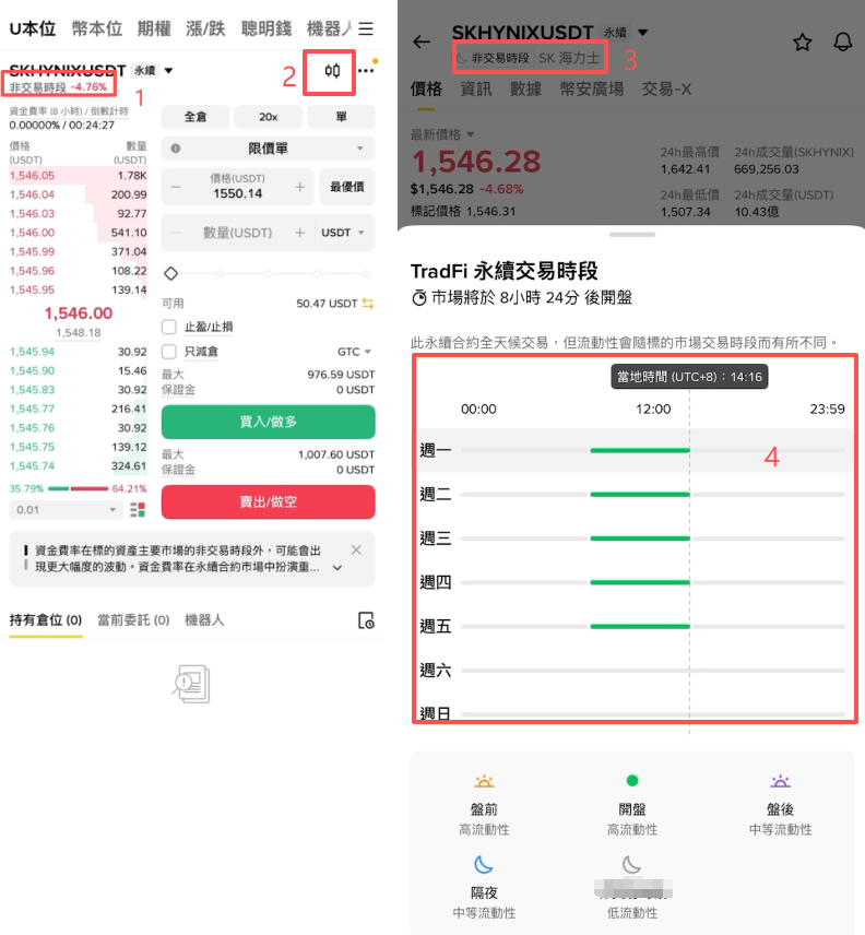 币安SK海力士合约怎么做多做空?SKHYNIX做多做空操作步骤教程