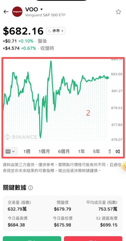 币安美股有哪些功能?_图2