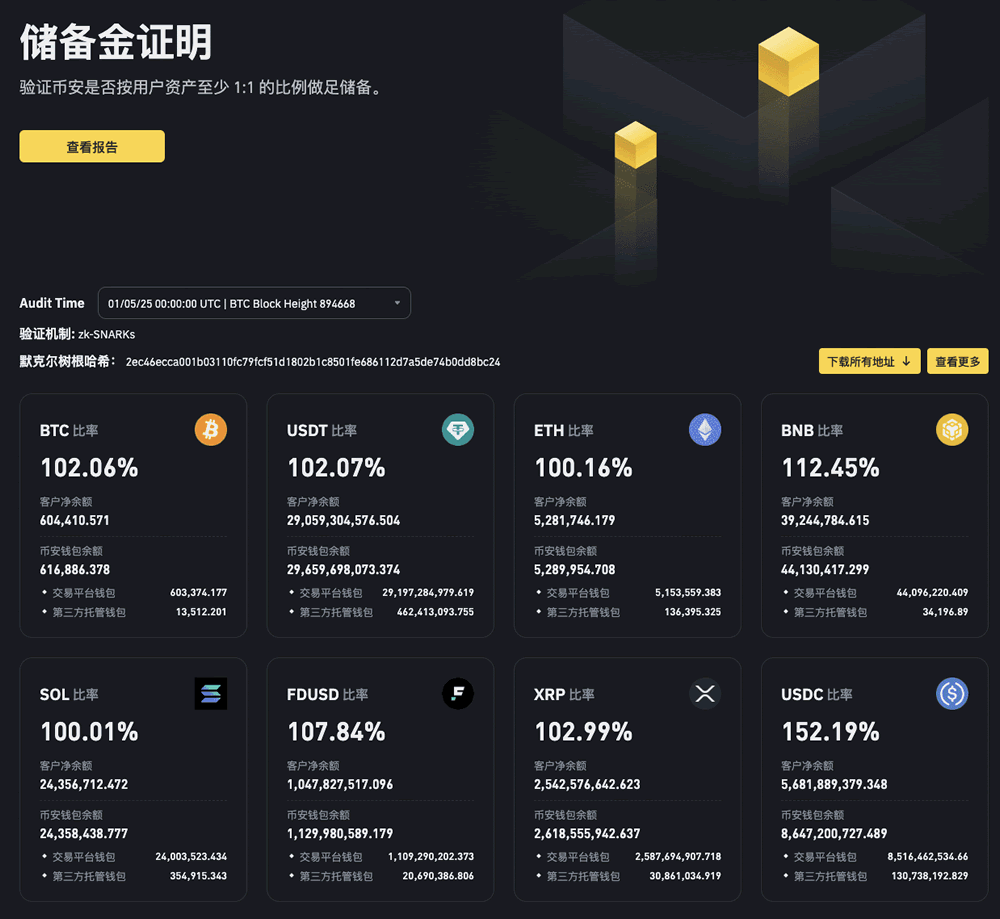 Binance币安交易所怎么样？有没有跑路风险？
