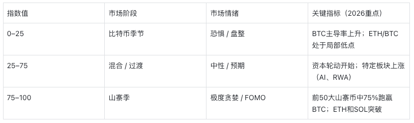 山寨季指数及 2026 新指针_图2