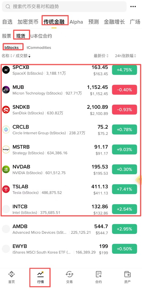 币安bStocks购买教学