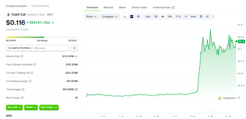 Robinhood Chain上爆火的CASHCAT