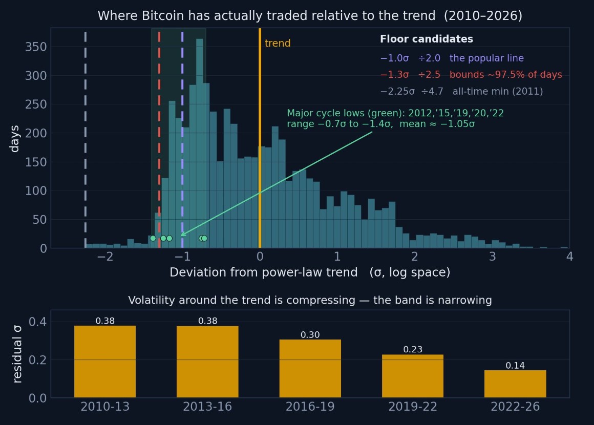 BTC跌至5.8万属正常回调