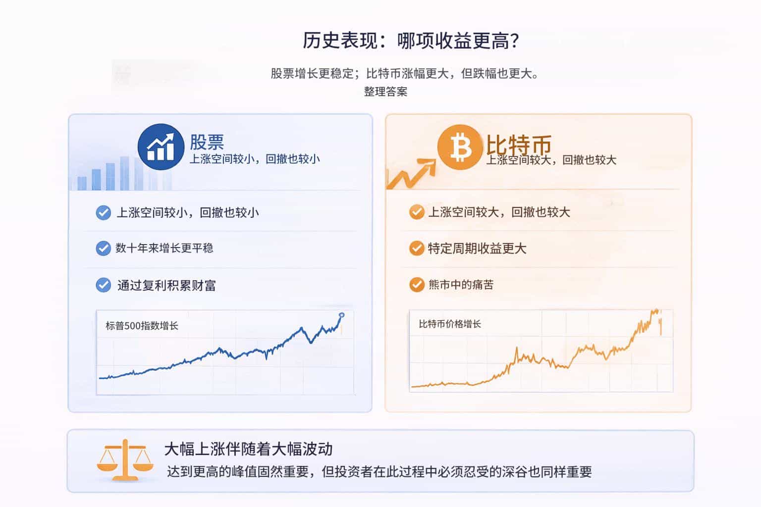 加密货币交易与股票交易:主要区别、收益和风险(2026 年指南)