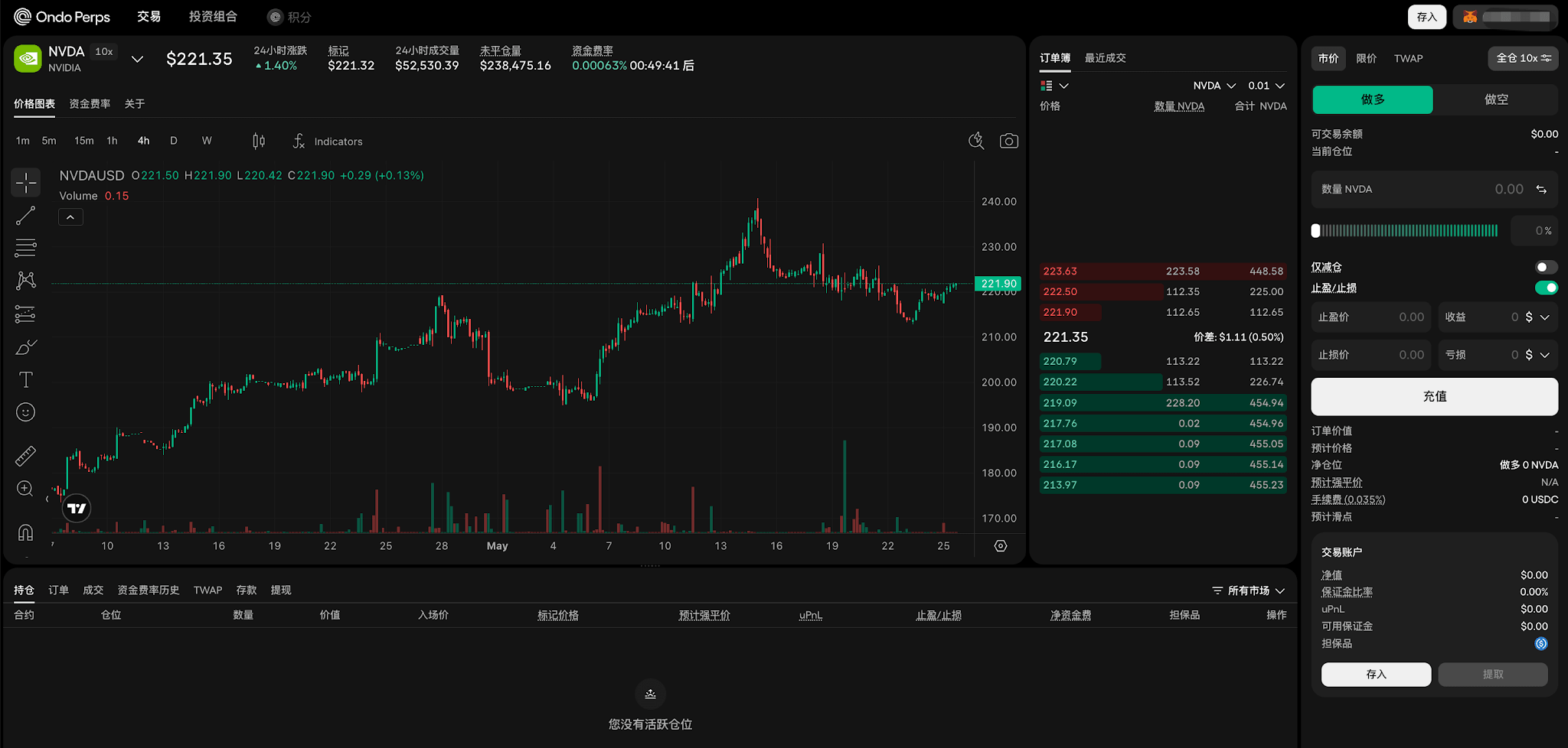 Ondo Perps将推出Perp DEX