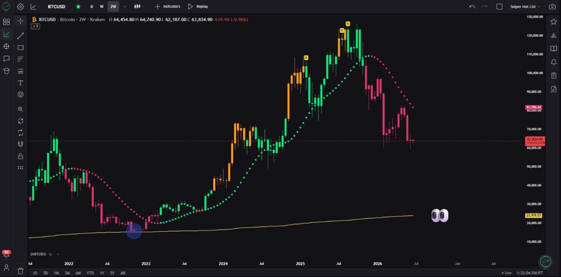 美股腰斩 比特币恐跌至2.4万