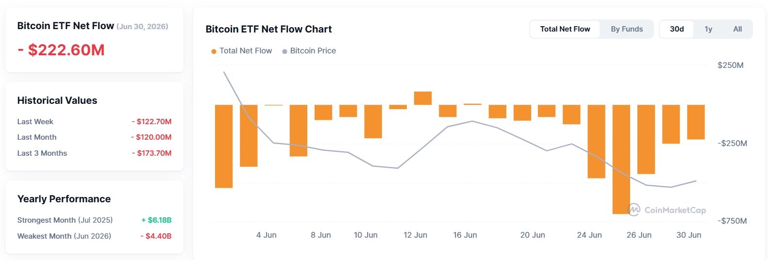 比特币ETF资金流入和流出的机制