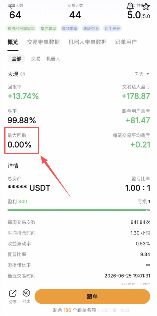 Bybit跟单是什么?怎么跟着别人做交易?