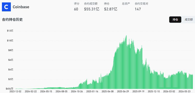 Coinbase:合规标杆,承压前行_图2