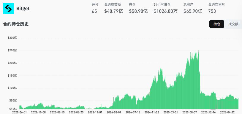 Bitget:社交交易的破局者_图2