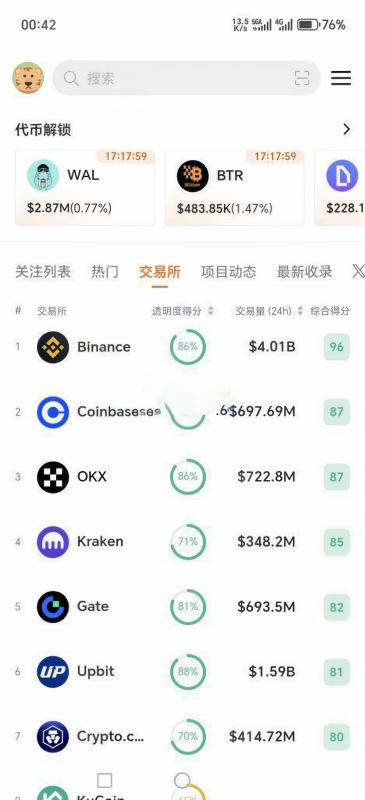 比特币购买到底需要什么软件？
