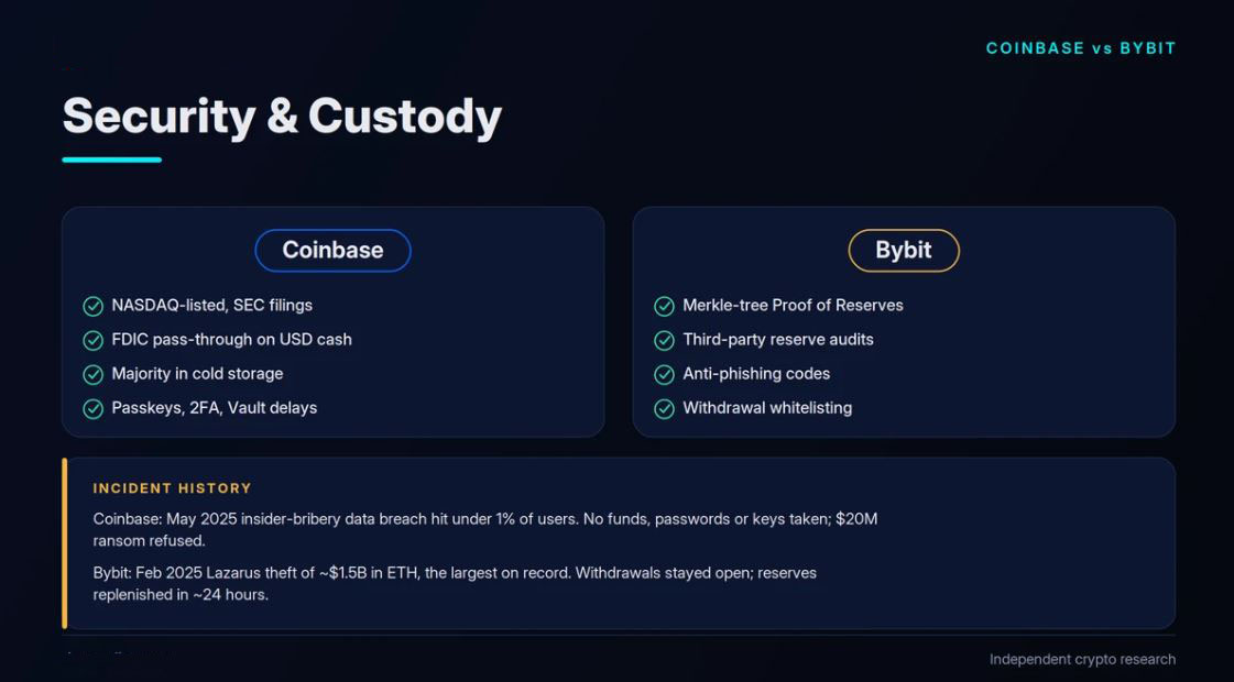 Bybit 措施与发展历程
